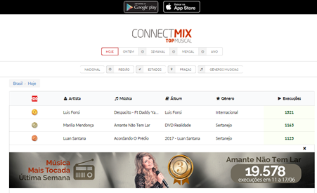 Ranking Musical Connectmix